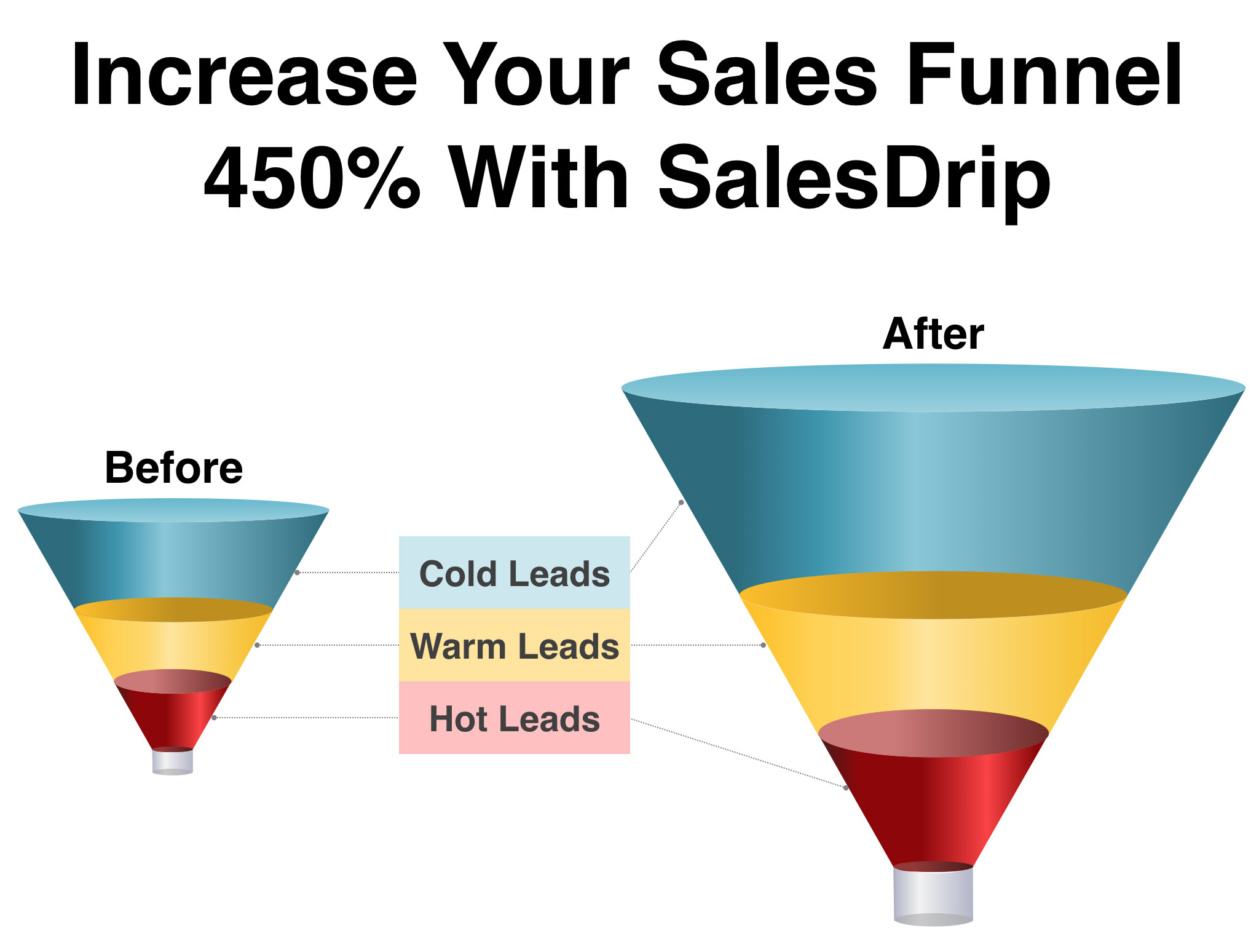CRM Sales Funnel